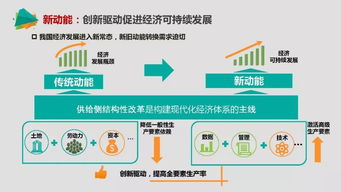 中國智能制造的重點與實施路徑及其區(qū)塊鏈技術(shù)軟件與服務(wù)的應(yīng)用