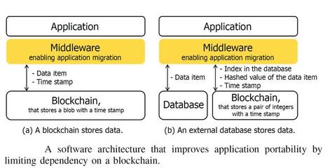 區(qū)塊鏈技術(shù)對商業(yè)與物聯(lián)網(wǎng)的深遠(yuǎn)影響 從去中心化信任到智能合約革命
