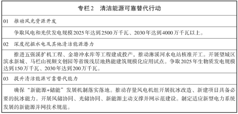重磅!湖南省新型電力系統發展規劃綱要全文發布